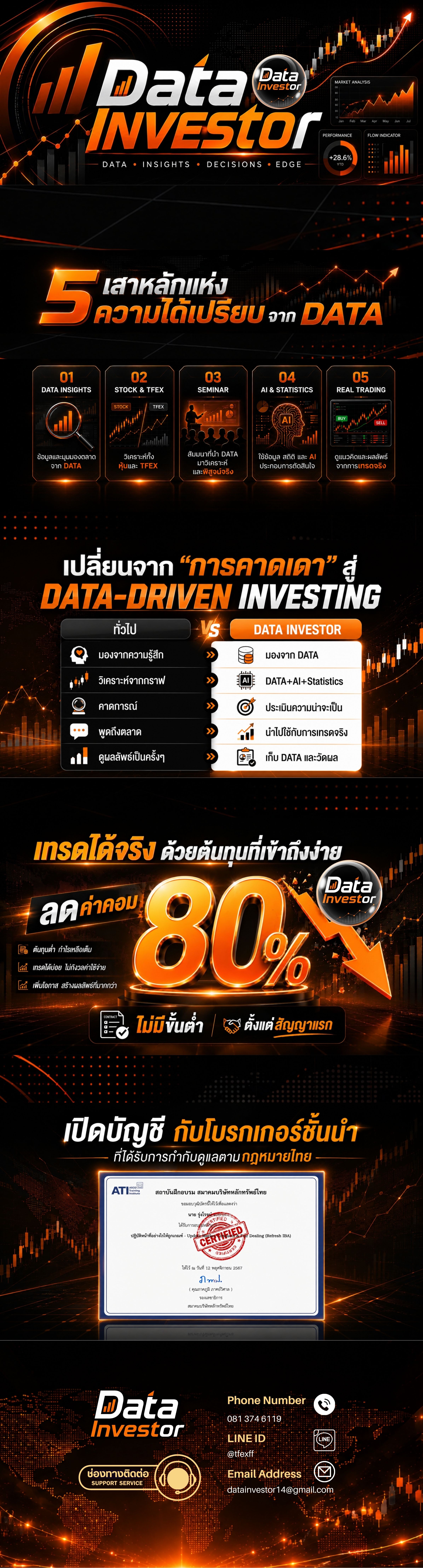 DATA Investor